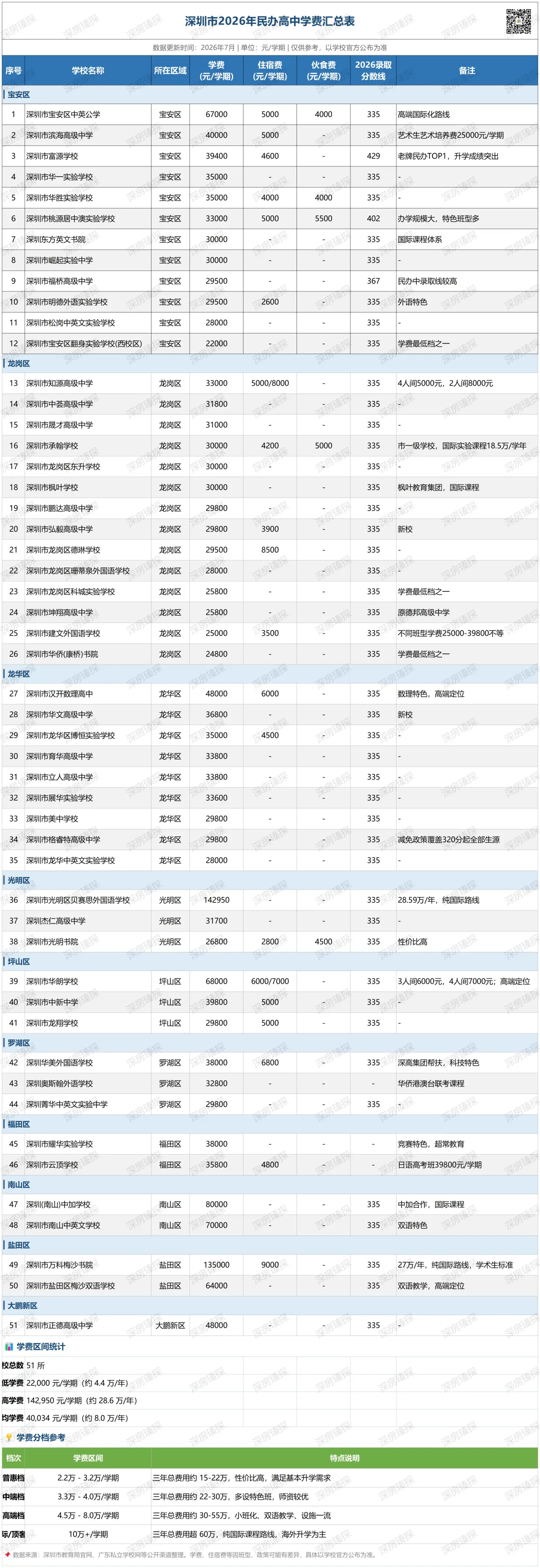 说说深圳中考那些事,深户的含金量还在上升.-第3张图片-四季读书网 说说深圳中考那些事,深户的含金量还在上升.-第3张图片-四季读书网