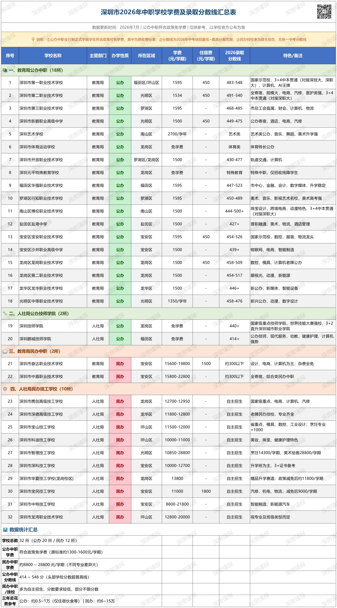 说说深圳中考那些事,深户的含金量还在上升.-第4张图片-四季读书网 说说深圳中考那些事,深户的含金量还在上升.-第4张图片-四季读书网