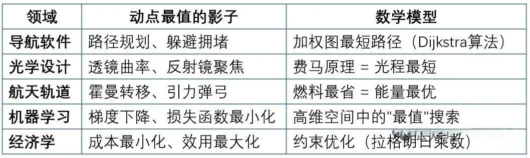初二到中考,动点压轴题的"星图":五大模型+亲子共学法(3)-第4张图片-四季读书网 初二到中考,动点压轴题的"星图":五大模型+亲子共学法(3)-第4张图片-四季读书网