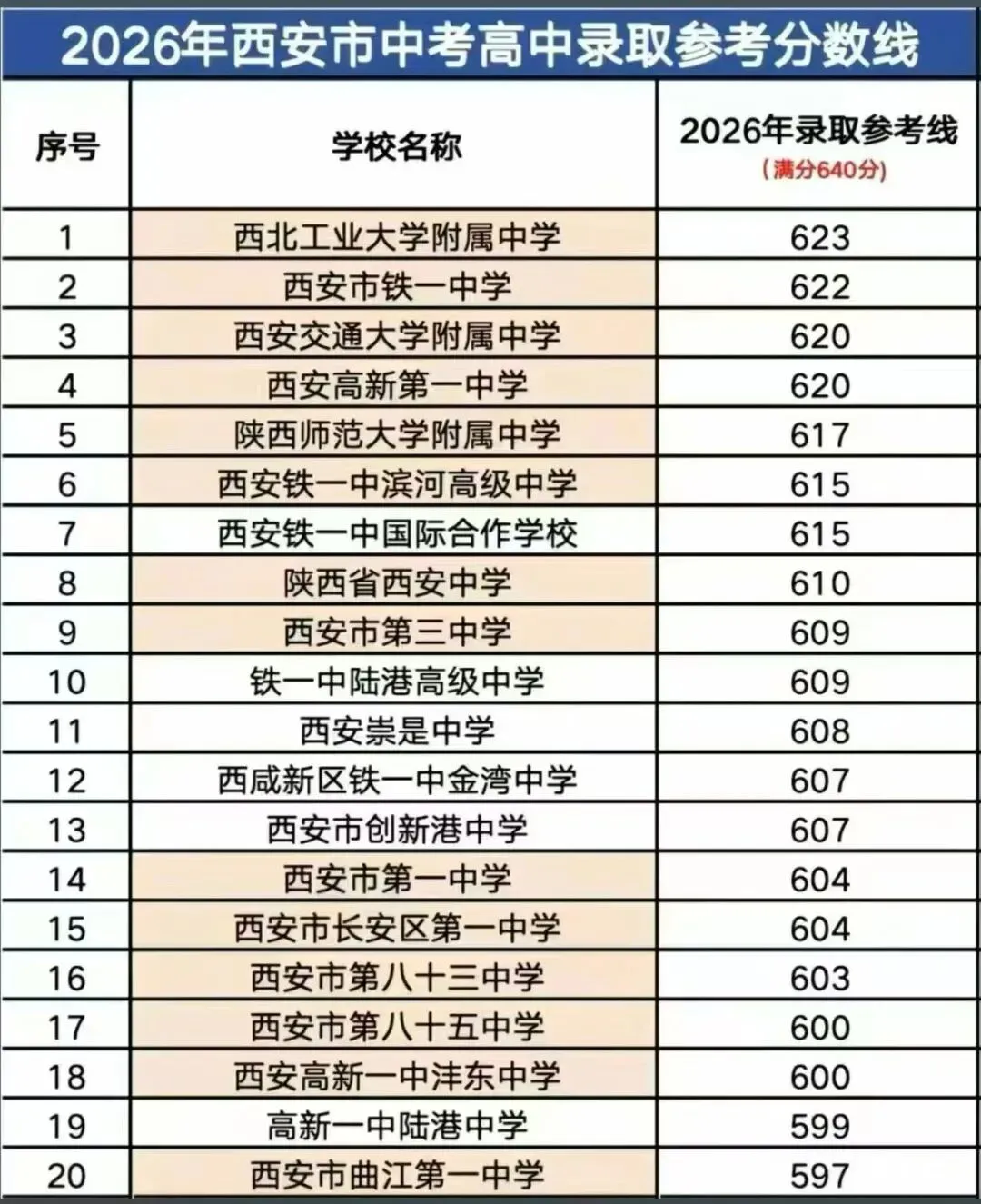 2026西安中考录取线-第1张图片-四季读书网