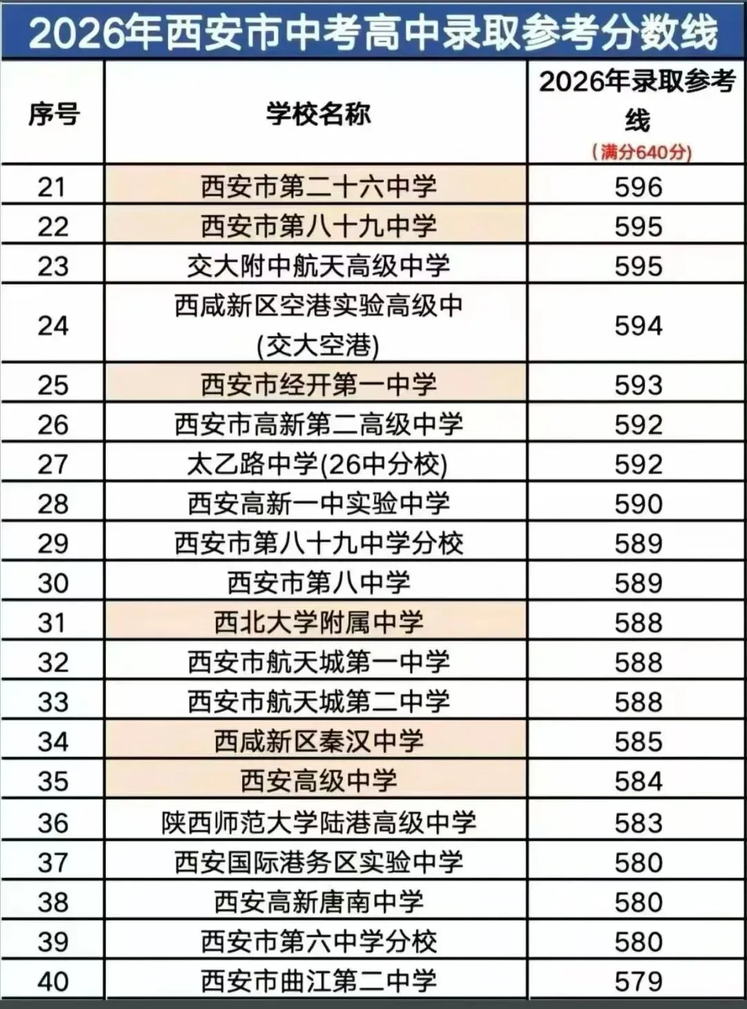 2026西安中考录取线-第2张图片-四季读书网