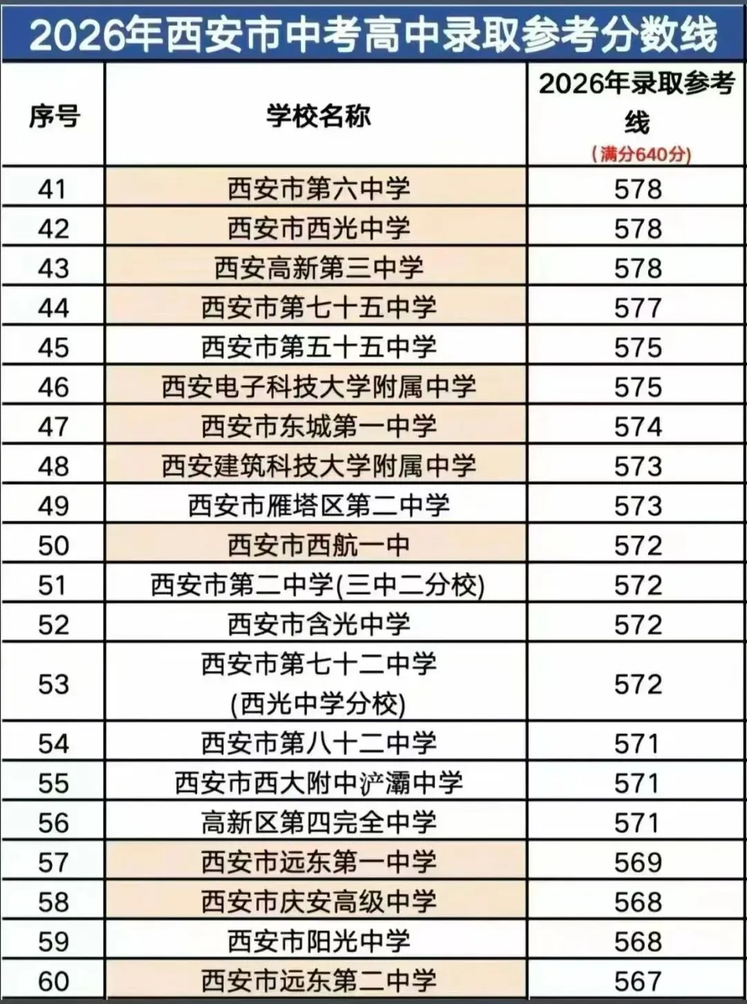 2026西安中考录取线-第4张图片-四季读书网