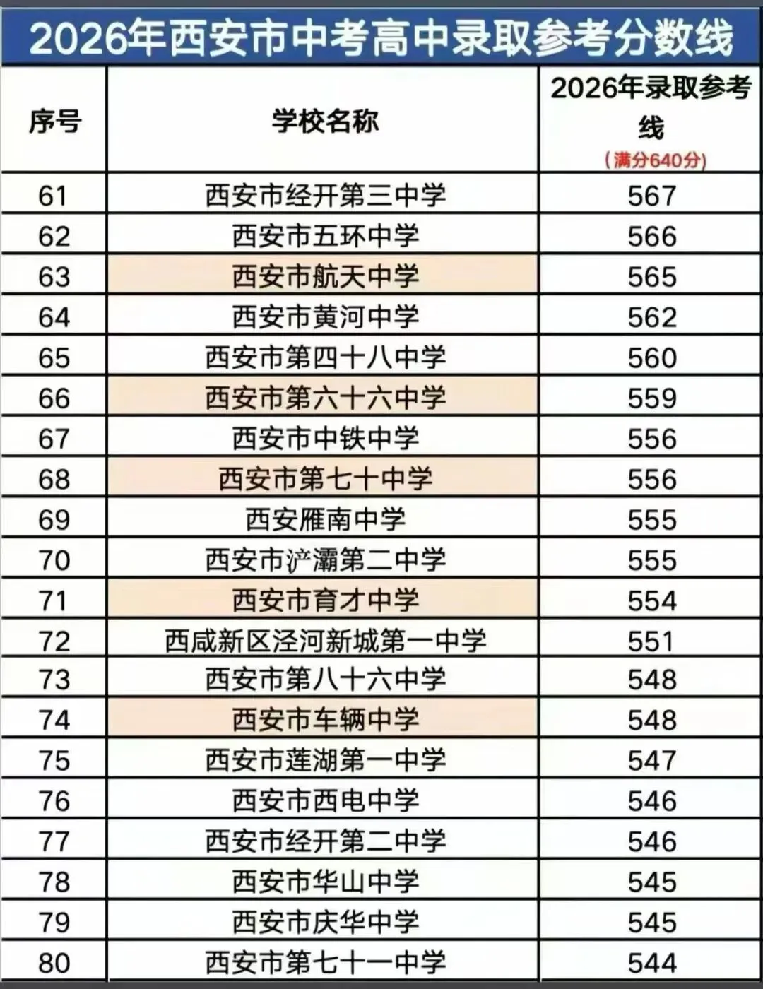 2026西安中考录取线-第5张图片-四季读书网