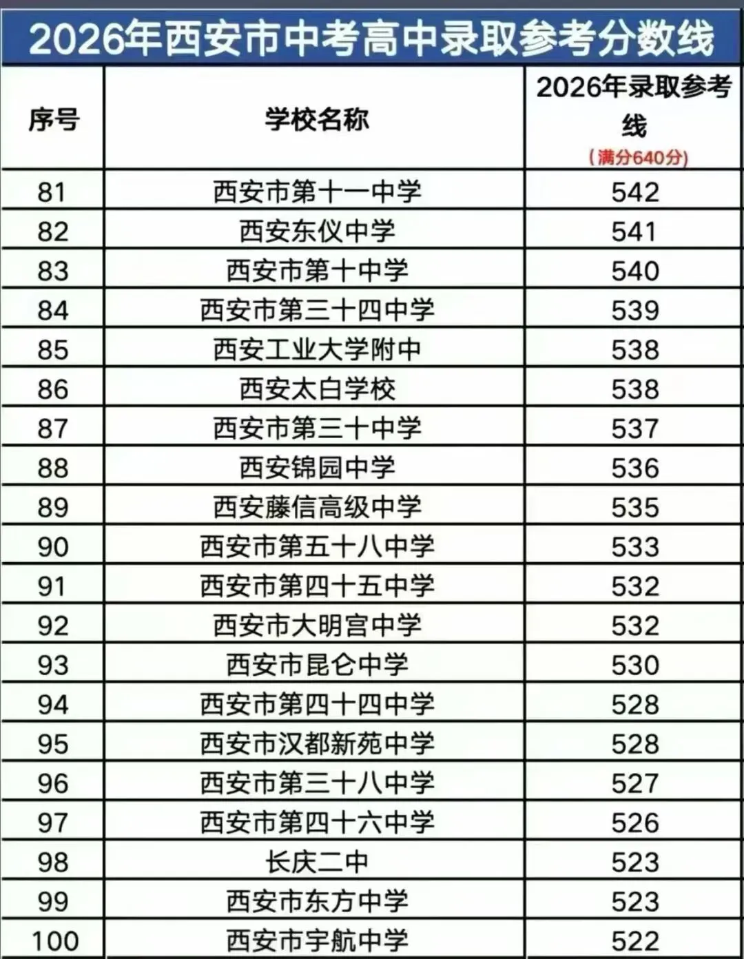 2026西安中考录取线-第6张图片-四季读书网