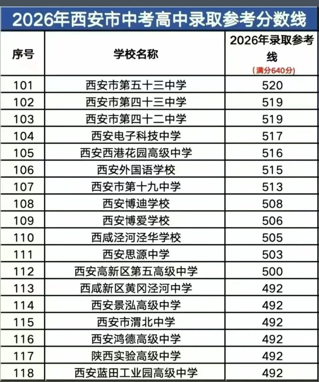 2026西安中考录取线-第7张图片-四季读书网