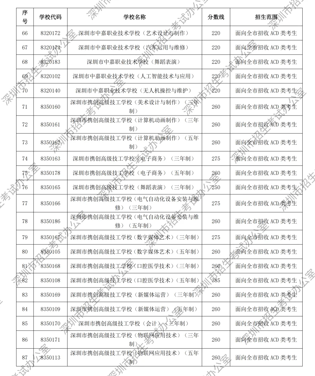 最低180分!2026深圳中考第二次划线录取分数线公布!录取结果查询入口12点开通→-第10张图片-四季读书网