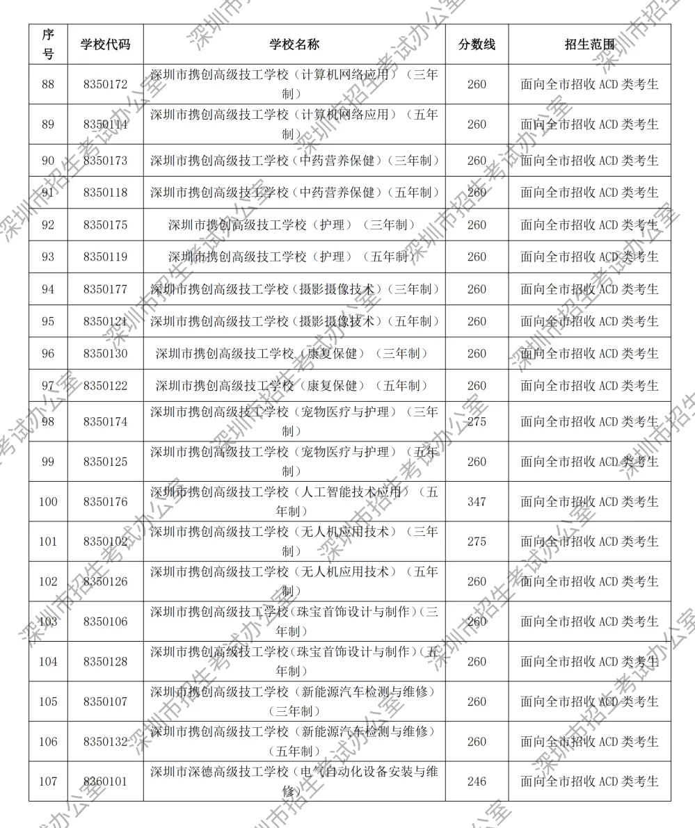 最低180分!2026深圳中考第二次划线录取分数线公布!录取结果查询入口12点开通→-第11张图片-四季读书网