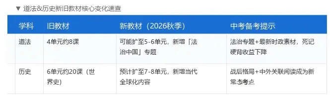 七科教材全换!27长沙中考注意,暑假预习划重点!-第5张图片-四季读书网 七科教材全换!27长沙中考注意,暑假预习划重点!-第5张图片-四季读书网