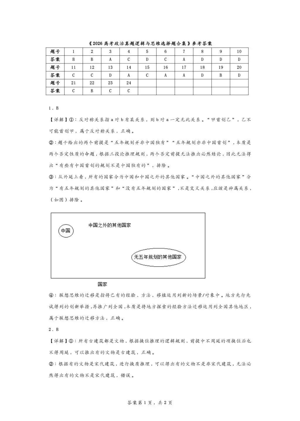 所有26高考政治逻辑与思维真题合集-第9张图片-四季读书网