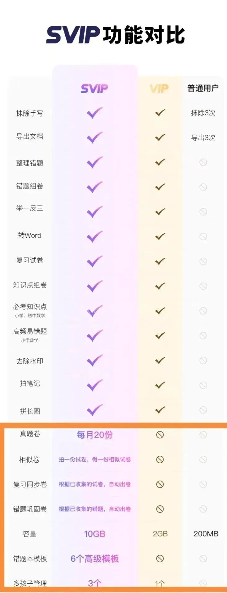 2026试卷宝日常团,买一年送4个月,买两年送6个月,整理错题刷真题就靠它,学霸的秘诀就是宝!-第6张图片-四季读书网