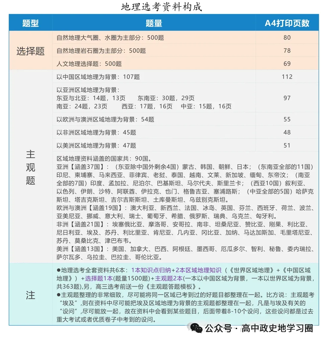 【试卷分享】台州高二下期末【地理·含答案与解析】-第13张图片-四季读书网 【试卷分享】台州高二下期末【地理·含答案与解析】-第13张图片-四季读书网