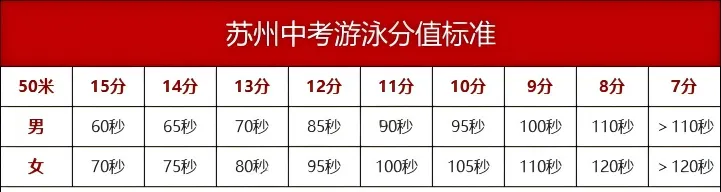 苏州体育中考满分攻略来啦!暑假练起来!-第4张图片-四季读书网