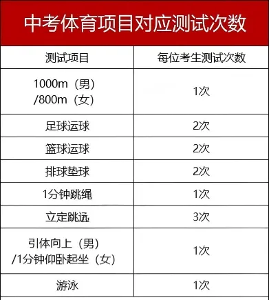 苏州体育中考满分攻略来啦!暑假练起来!-第6张图片-四季读书网