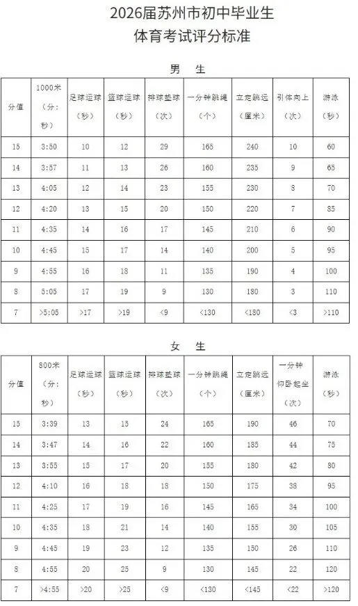 苏州体育中考满分攻略来啦!暑假练起来!-第8张图片-四季读书网