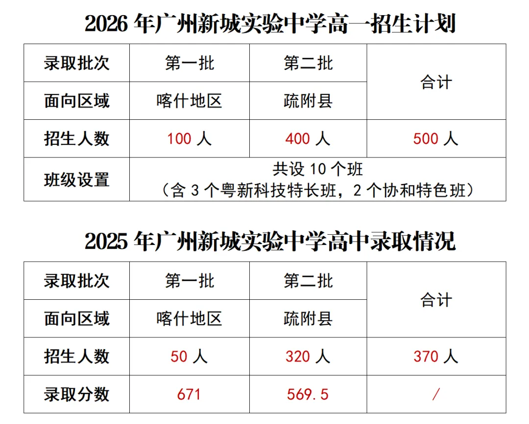 广州新城实验中学2026年中考志愿填报指引-第3张图片-四季读书网 广州新城实验中学2026年中考志愿填报指引-第3张图片-四季读书网