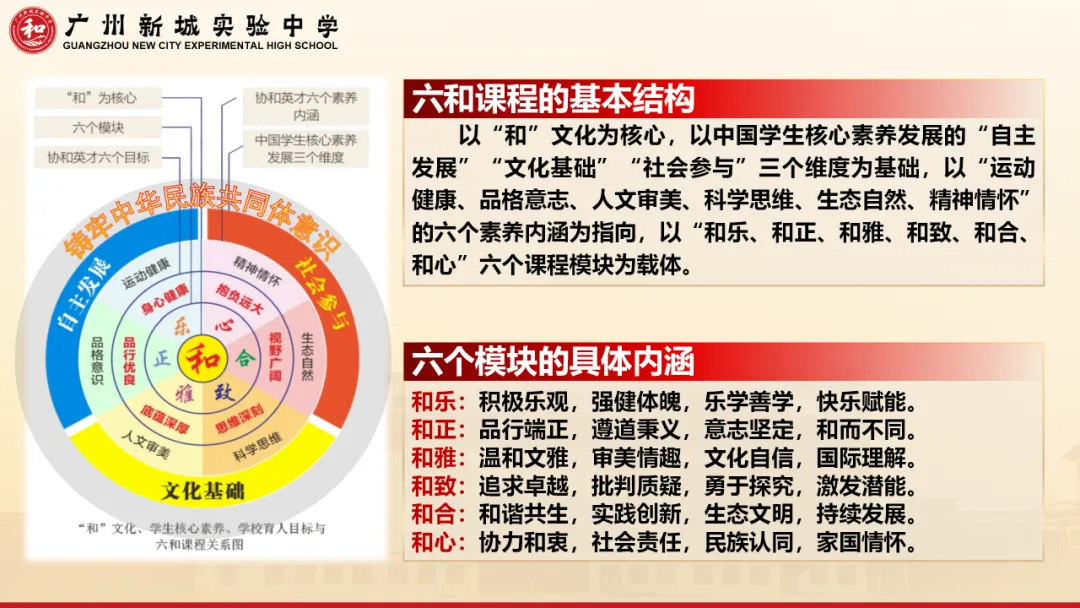 广州新城实验中学2026年中考志愿填报指引-第19张图片-四季读书网 广州新城实验中学2026年中考志愿填报指引-第19张图片-四季读书网