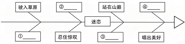 2025江苏南通中考语文真题及答案解析-第5张图片-四季读书网 2025江苏南通中考语文真题及答案解析-第5张图片-四季读书网