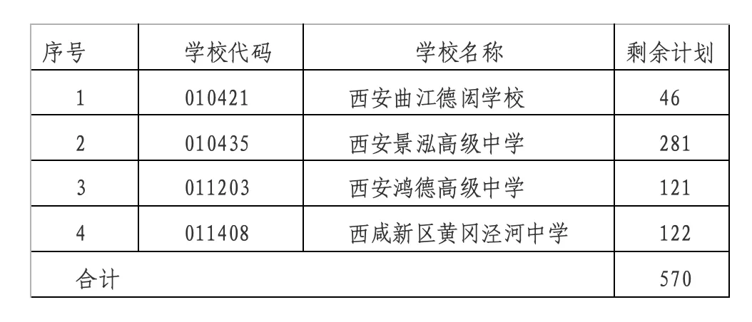 西安市中考二次征集学校-第1张图片-四季读书网 西安市中考二次征集学校-第1张图片-四季读书网