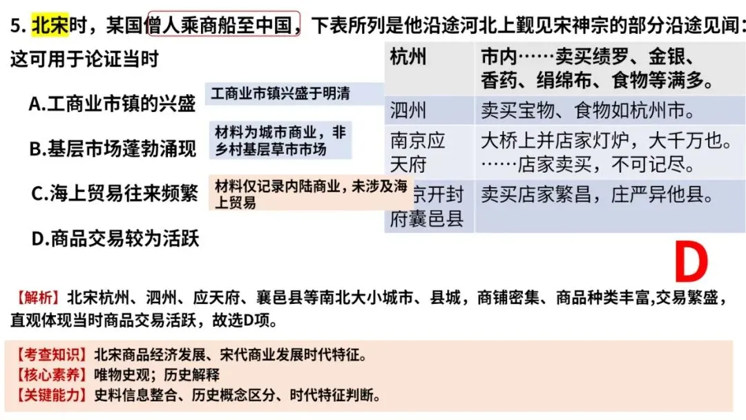 2026年高考历史真题解析(云南卷)-第8张图片-四季读书网