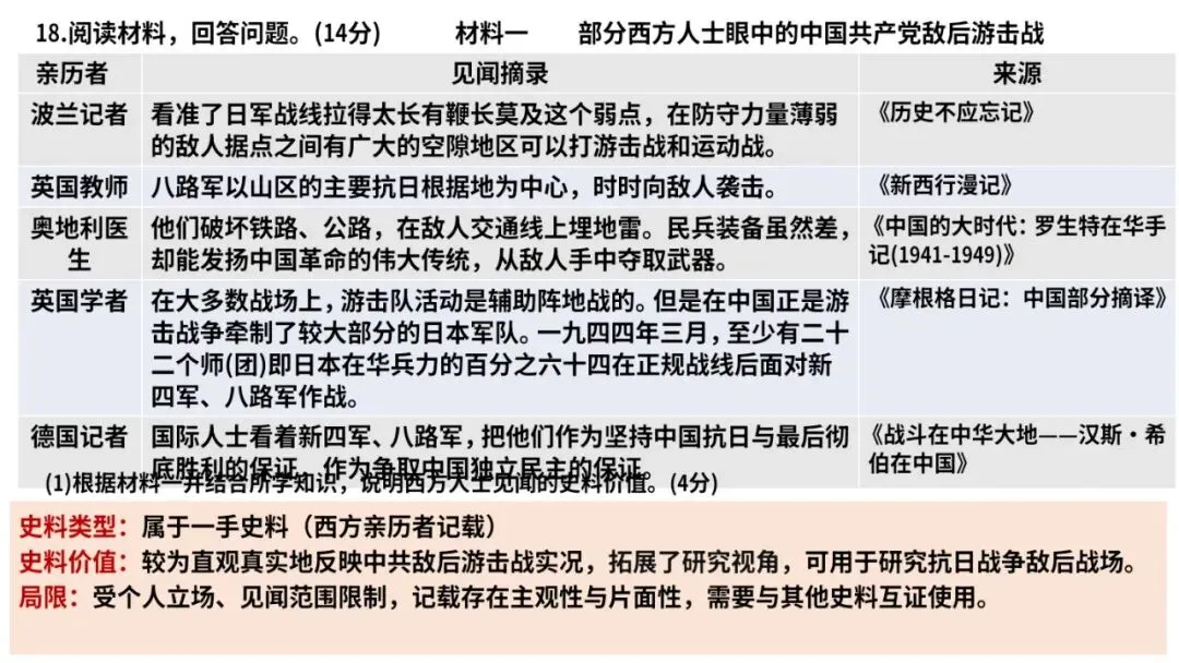 2026年高考历史真题解析(云南卷)-第22张图片-四季读书网