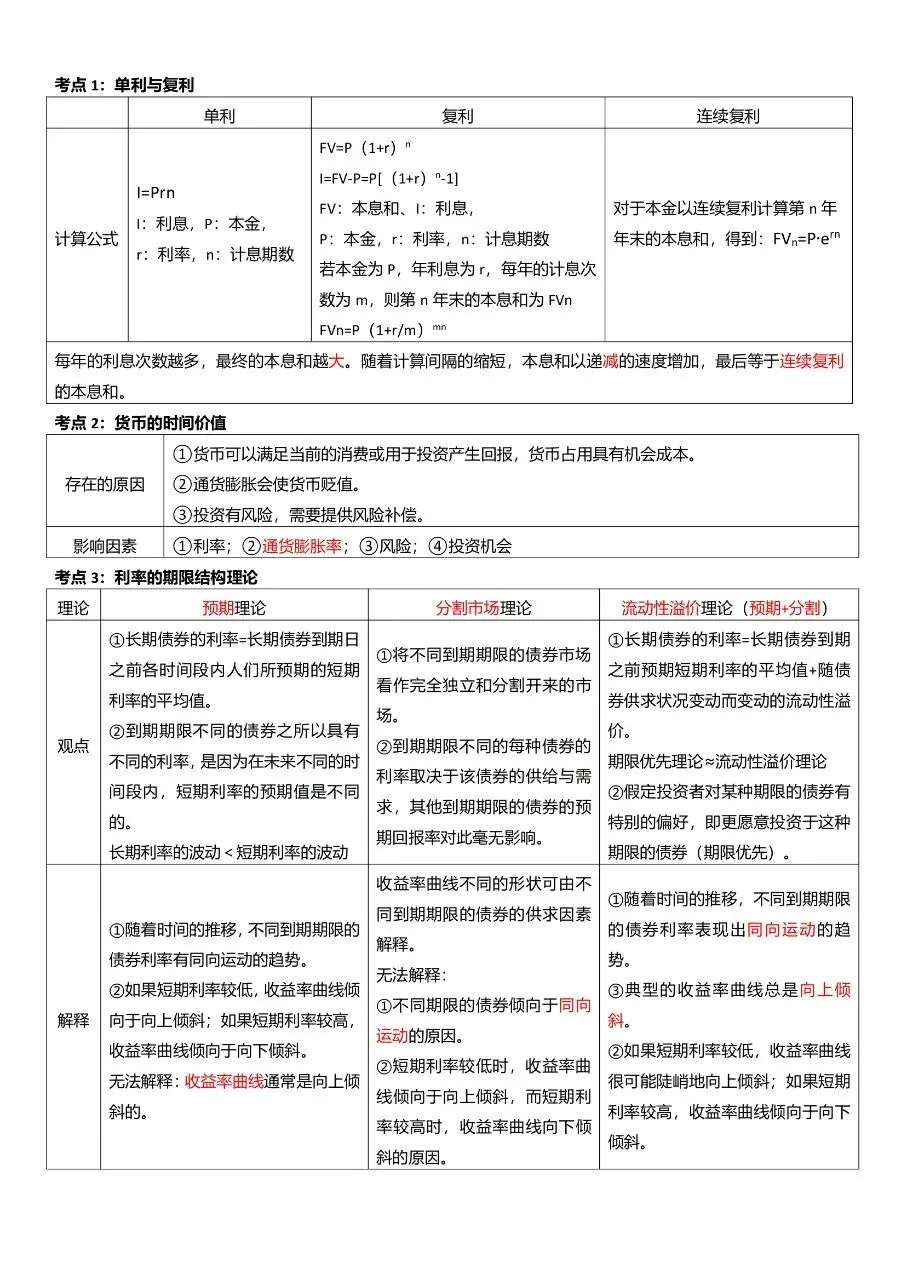 2026中级经济师|历年高频真题考点汇总(完整版可打印)-第6张图片-四季读书网 2026中级经济师|历年高频真题考点汇总(完整版可打印)-第6张图片-四季读书网