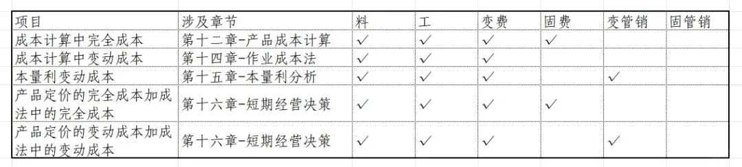 注会财管-2024年真题讲解(计算分析题-2)-第1张图片-四季读书网 注会财管-2024年真题讲解(计算分析题-2)-第1张图片-四季读书网
