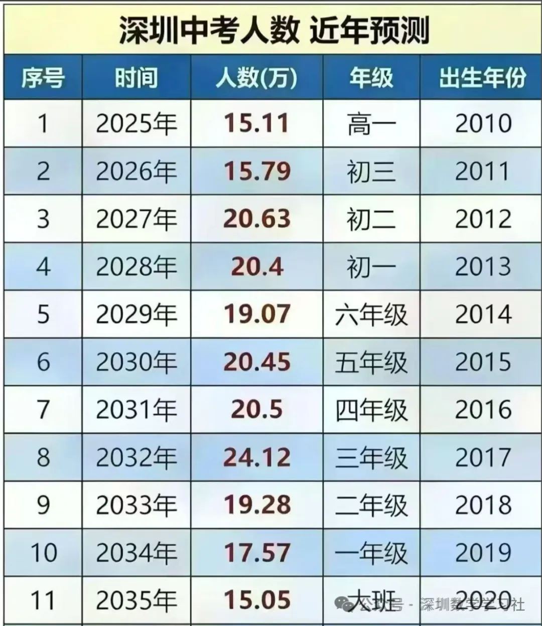 2026深圳中考复盘:大批考生滑档,2027深圳公办普高录取线预估-第6张图片-四季读书网