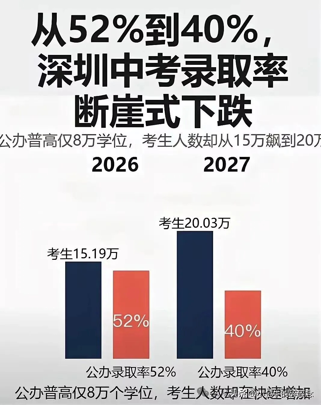 2026深圳中考复盘:大批考生滑档,2027深圳公办普高录取线预估-第7张图片-四季读书网
