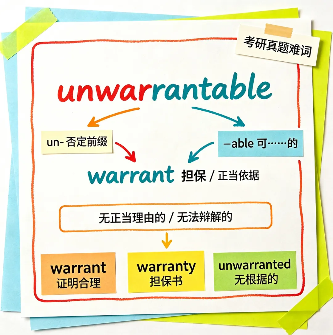考研真题冷词频频翻车?看这条~-第1张图片-四季读书网