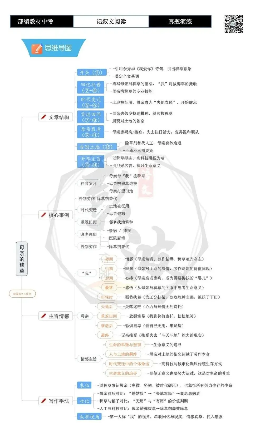 【中考专项-记叙文阅读18讲】课件+文本+例文实战-13引用诗文、史料作用分析题(5元)-第50张图片-四季读书网 【中考专项-记叙文阅读18讲】课件+文本+例文实战-13引用诗文、史料作用分析题(5元)-第50张图片-四季读书网