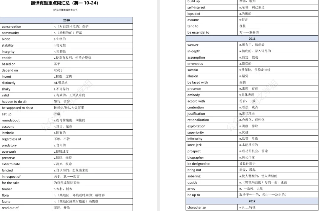 27考研|考研英语《翻译历年真题》重点词总结-第2张图片-四季读书网 27考研|考研英语《翻译历年真题》重点词总结-第2张图片-四季读书网
