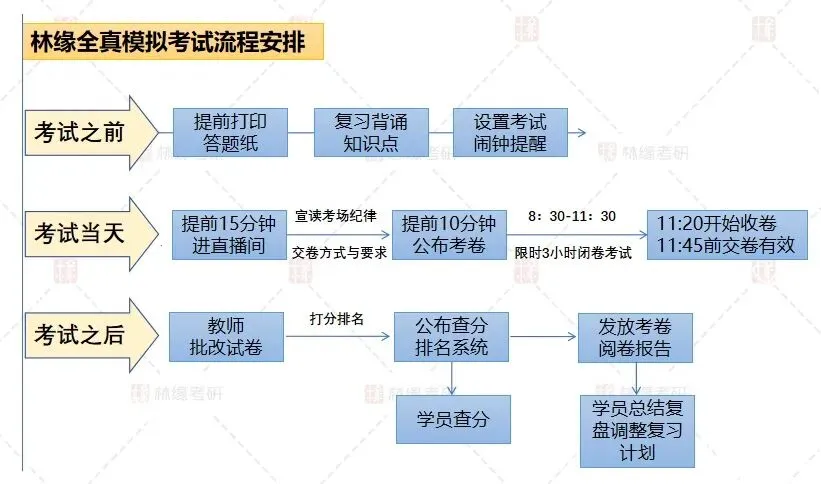 【模考通知】8月23日林缘风园理论保姆班第一次全真模拟考试来啦!-第2张图片-四季读书网 【模考通知】8月23日林缘风园理论保姆班第一次全真模拟考试来啦!-第2张图片-四季读书网