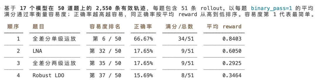 模拟电路设计智能体的新考试:Analog Design Bench-第12张图片-四季读书网 模拟电路设计智能体的新考试:Analog Design Bench-第12张图片-四季读书网