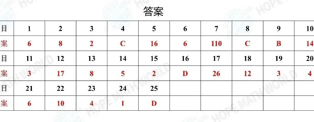 2026年希望杯数学邀请赛试卷(1-8年级,含答案)-第7张图片-四季读书网 2026年希望杯数学邀请赛试卷(1-8年级,含答案)-第7张图片-四季读书网