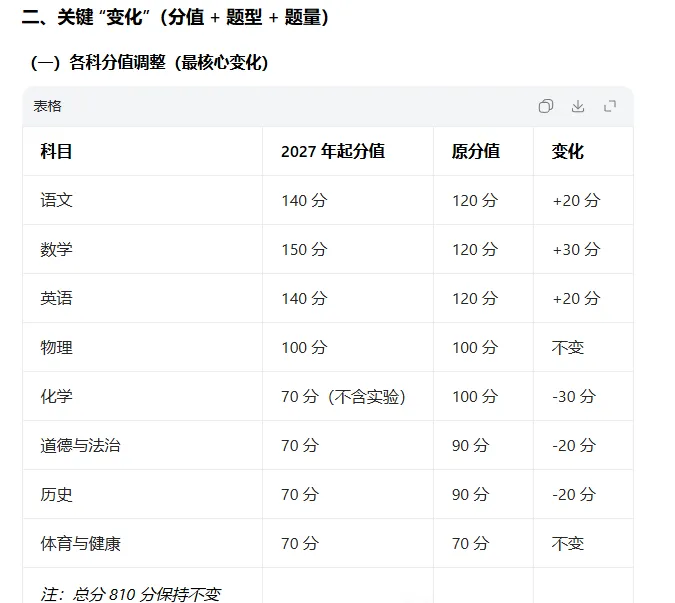 广州中考分值大调整,提前规划,才不会被动应战-第8张图片-四季读书网 广州中考分值大调整,提前规划,才不会被动应战-第8张图片-四季读书网