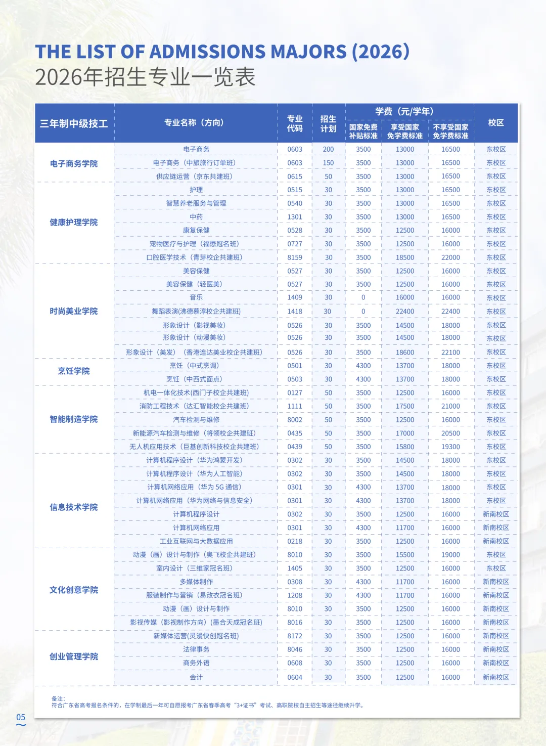 2026中考低分可报 | 广东岭南现代技师学院 (宠物医疗专业可选)-第2张图片-四季读书网
