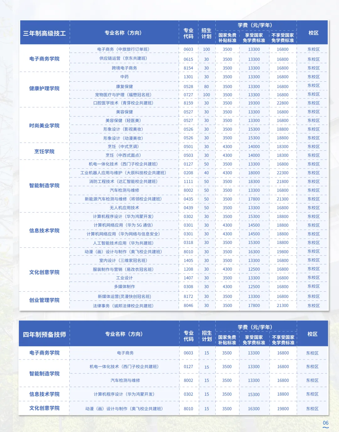 2026中考低分可报 | 广东岭南现代技师学院 (宠物医疗专业可选)-第3张图片-四季读书网