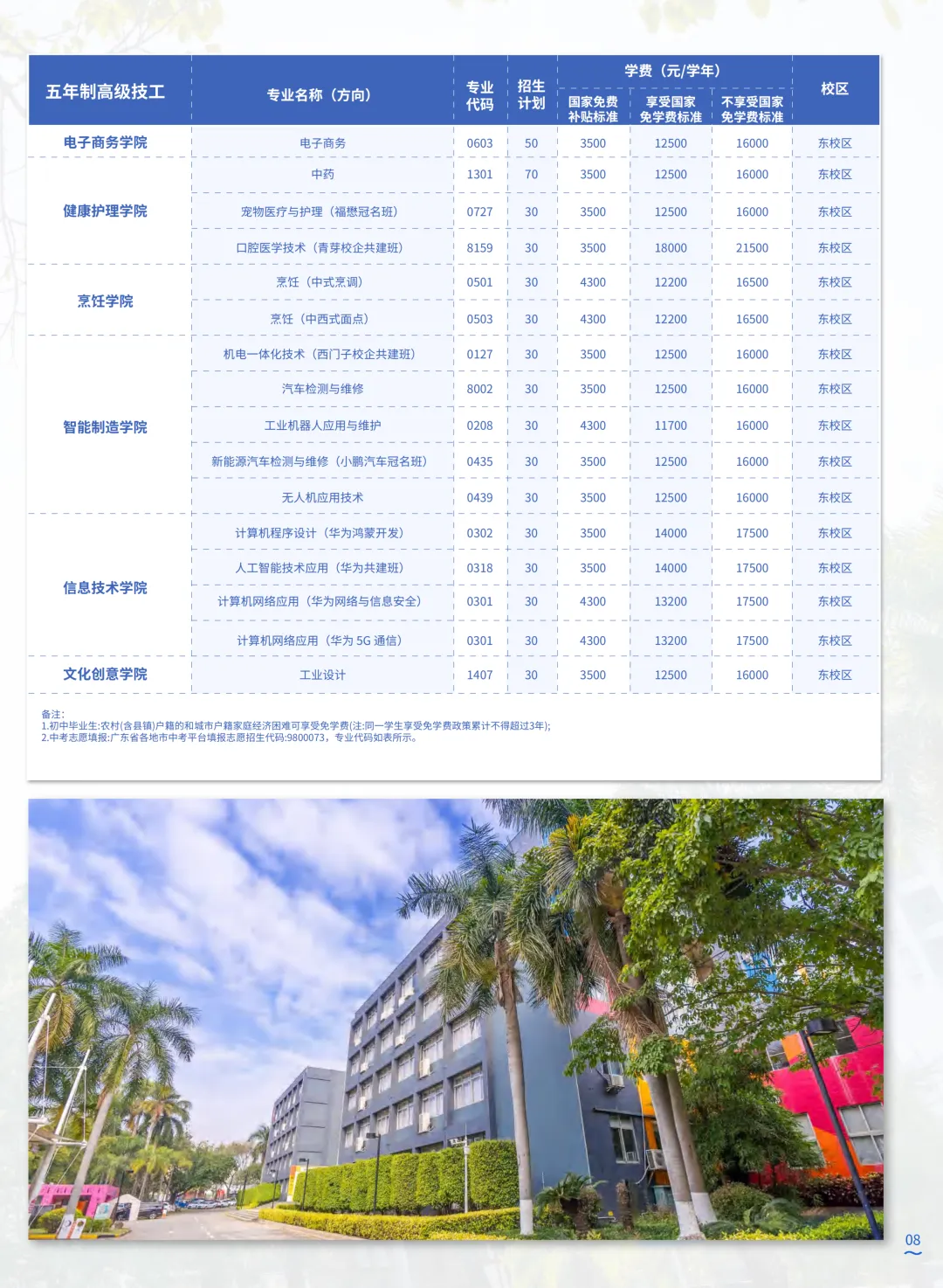 2026中考低分可报 | 广东岭南现代技师学院 (宠物医疗专业可选)-第5张图片-四季读书网