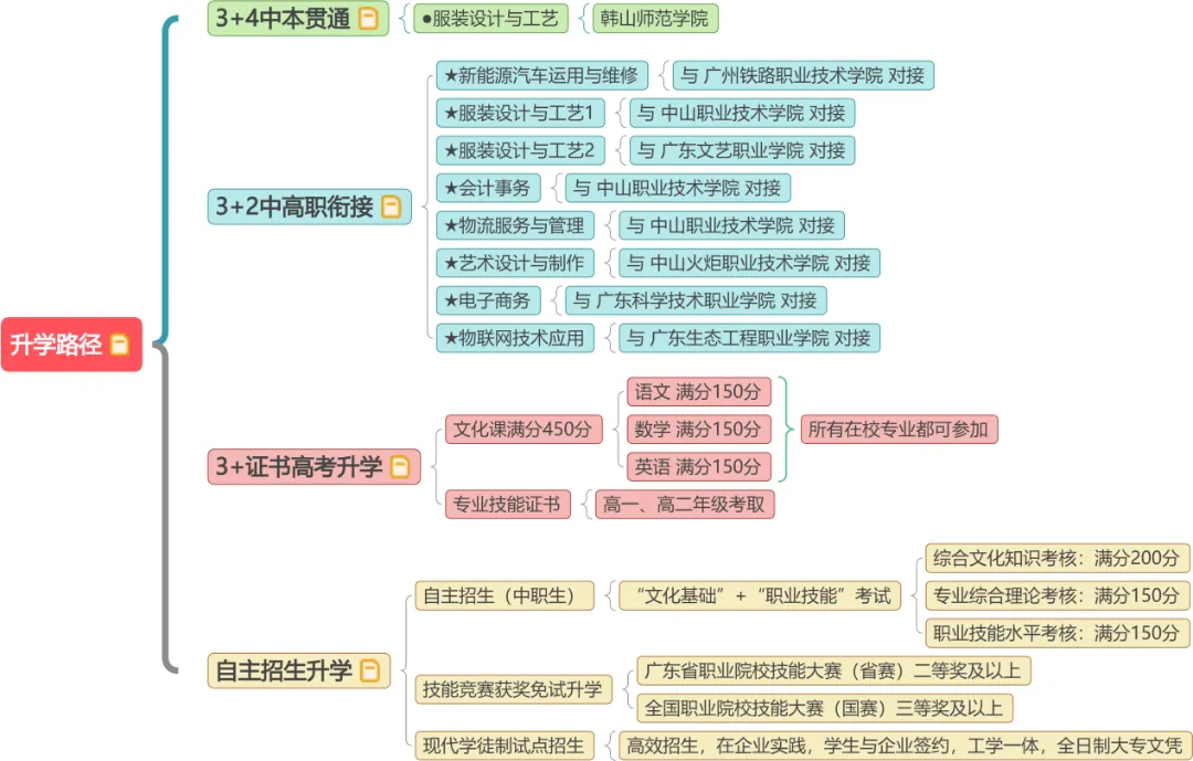 中考录取 | 中山市沙溪理工学校 2026录取分数-第34张图片-四季读书网