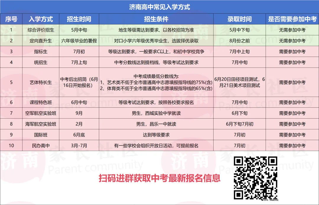 济南中考有这10种方式入学,2027中考生记得收藏!-第1张图片-四季读书网 济南中考有这10种方式入学,2027中考生记得收藏!-第1张图片-四季读书网