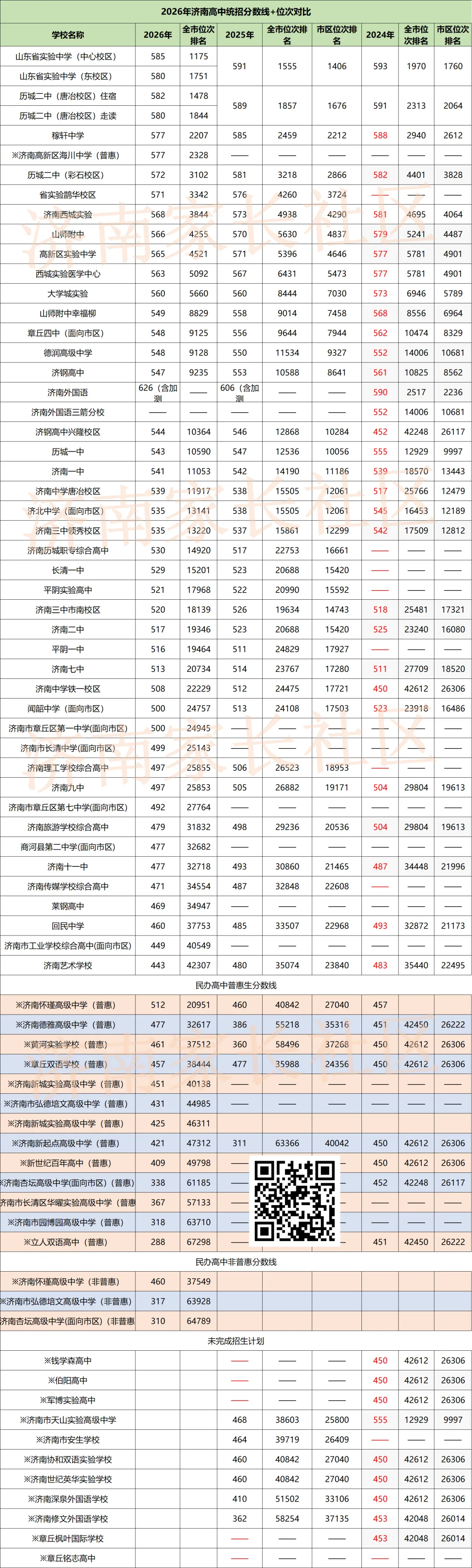 济南中考有这10种方式入学,2027中考生记得收藏!-第4张图片-四季读书网 济南中考有这10种方式入学,2027中考生记得收藏!-第4张图片-四季读书网