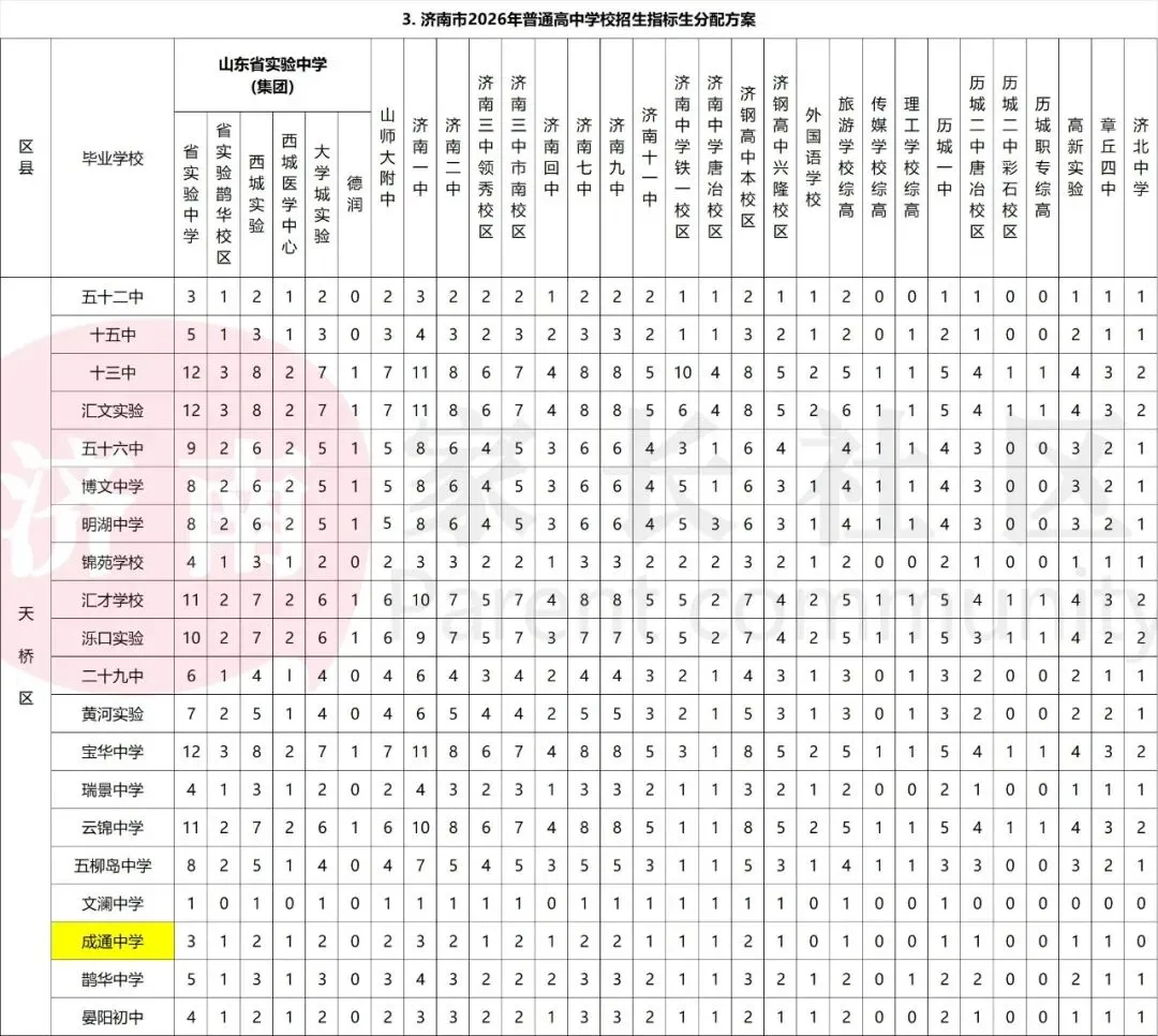 济南中考有这10种方式入学,2027中考生记得收藏!-第6张图片-四季读书网 济南中考有这10种方式入学,2027中考生记得收藏!-第6张图片-四季读书网