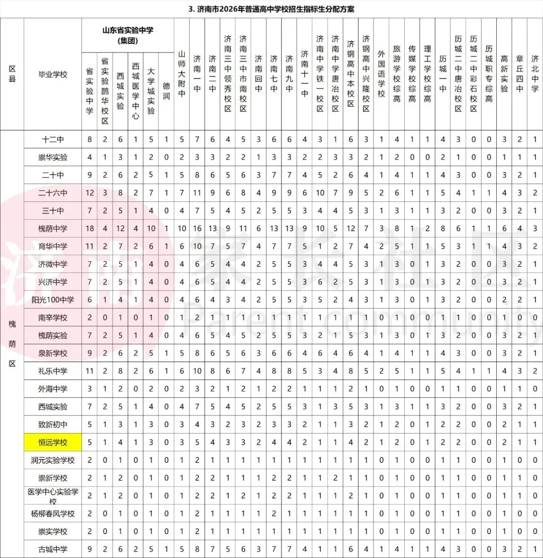 济南中考有这10种方式入学,2027中考生记得收藏!-第7张图片-四季读书网 济南中考有这10种方式入学,2027中考生记得收藏!-第7张图片-四季读书网