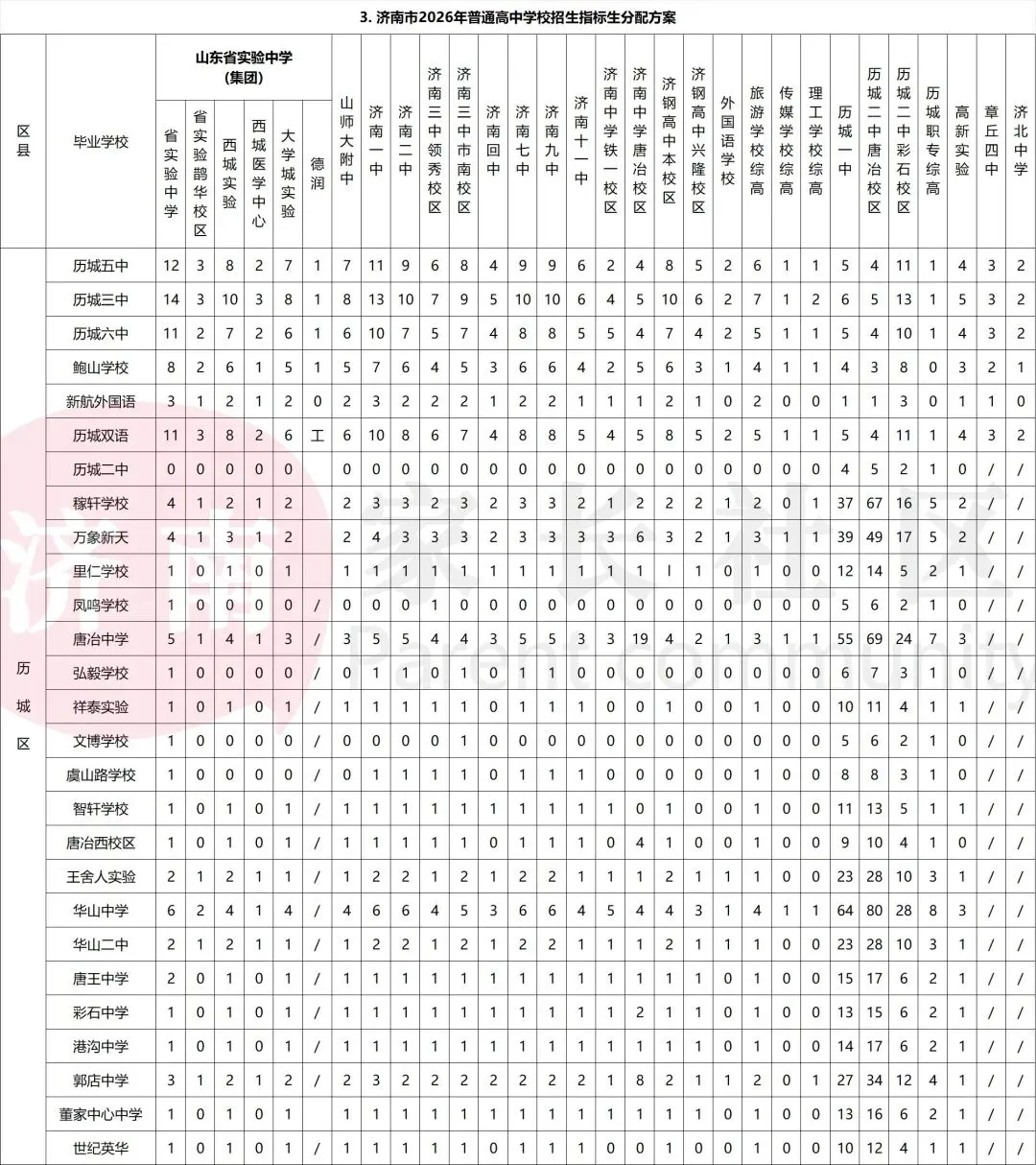 济南中考有这10种方式入学,2027中考生记得收藏!-第8张图片-四季读书网 济南中考有这10种方式入学,2027中考生记得收藏!-第8张图片-四季读书网
