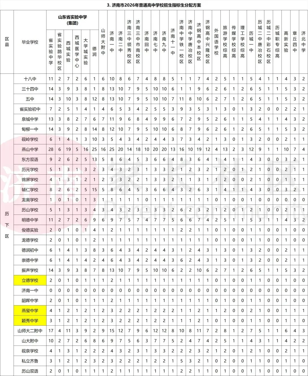 济南中考有这10种方式入学,2027中考生记得收藏!-第9张图片-四季读书网 济南中考有这10种方式入学,2027中考生记得收藏!-第9张图片-四季读书网