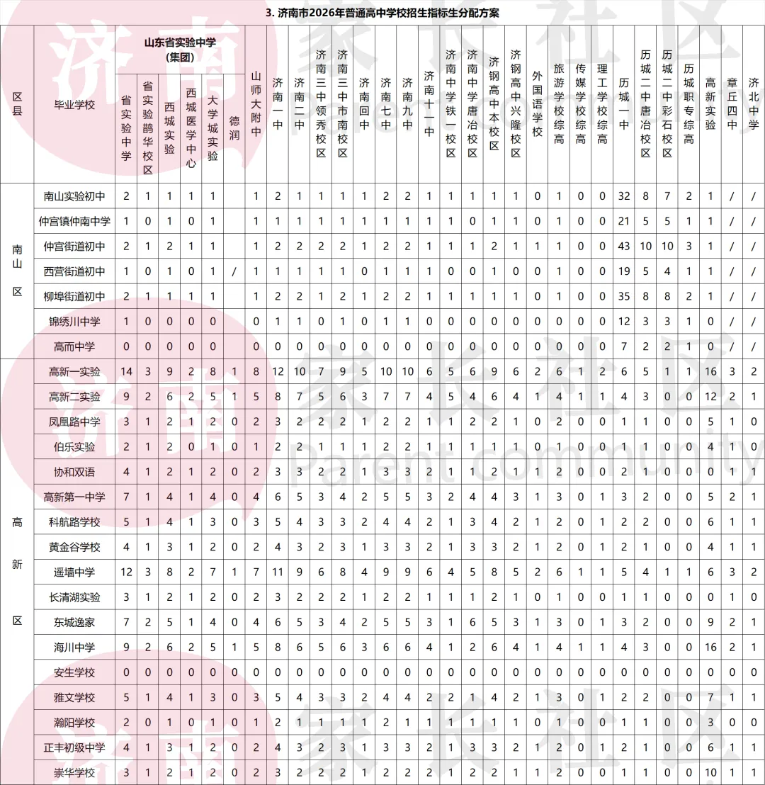 济南中考有这10种方式入学,2027中考生记得收藏!-第10张图片-四季读书网 济南中考有这10种方式入学,2027中考生记得收藏!-第10张图片-四季读书网