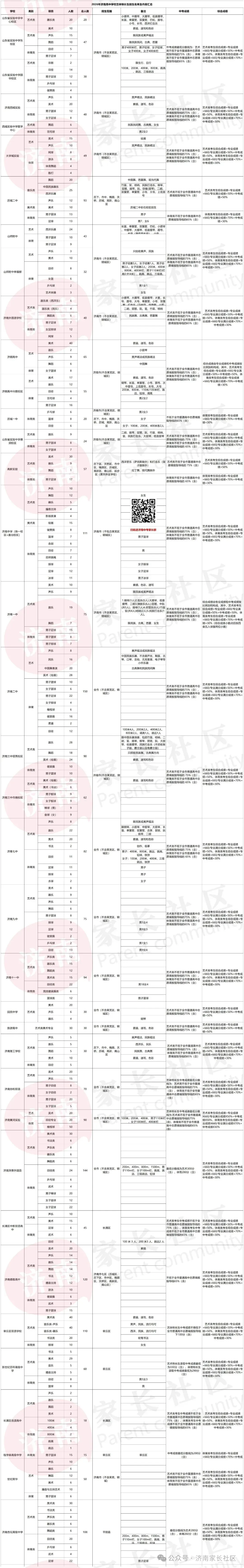 济南中考有这10种方式入学,2027中考生记得收藏!-第11张图片-四季读书网 济南中考有这10种方式入学,2027中考生记得收藏!-第11张图片-四季读书网