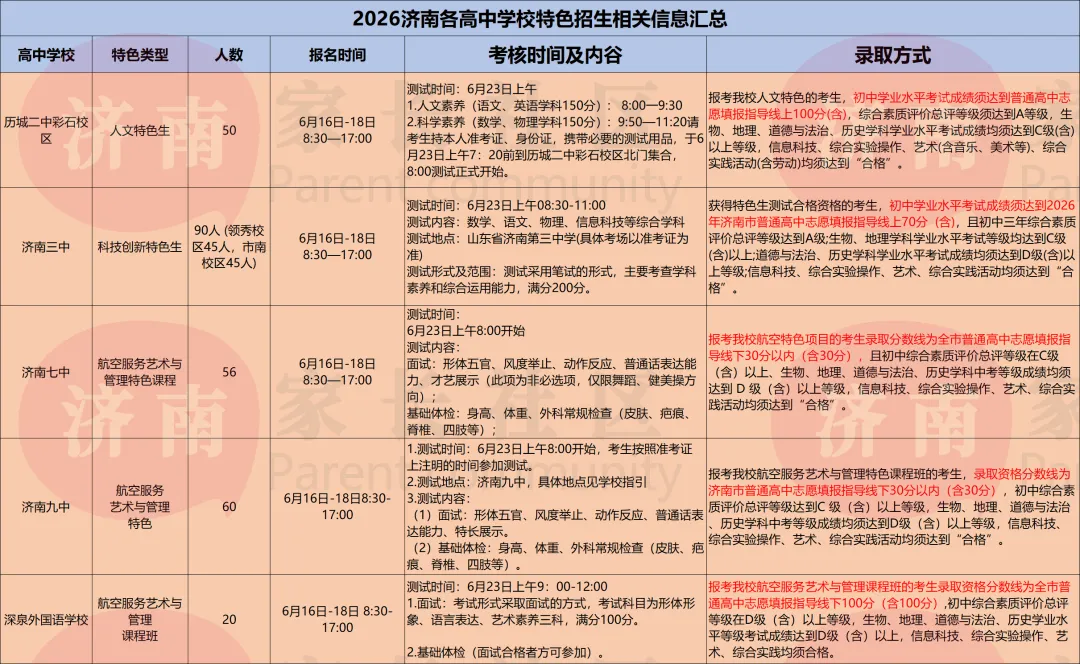 济南中考有这10种方式入学,2027中考生记得收藏!-第12张图片-四季读书网 济南中考有这10种方式入学,2027中考生记得收藏!-第12张图片-四季读书网