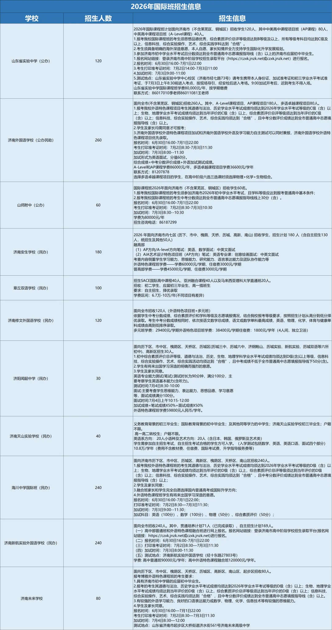 济南中考有这10种方式入学,2027中考生记得收藏!-第13张图片-四季读书网 济南中考有这10种方式入学,2027中考生记得收藏!-第13张图片-四季读书网