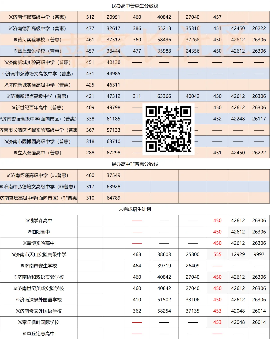 济南中考有这10种方式入学,2027中考生记得收藏!-第14张图片-四季读书网 济南中考有这10种方式入学,2027中考生记得收藏!-第14张图片-四季读书网